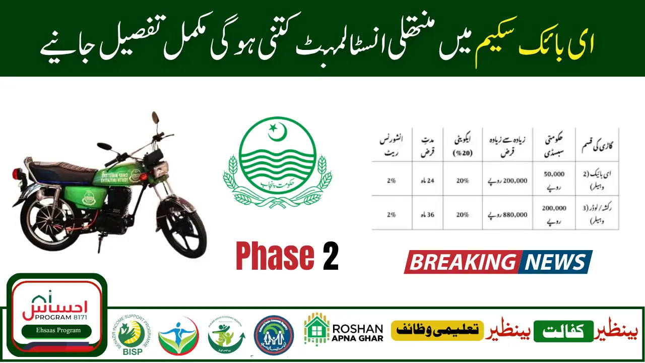 How to Calculate Monthly Repayment for an E Bike 1 1