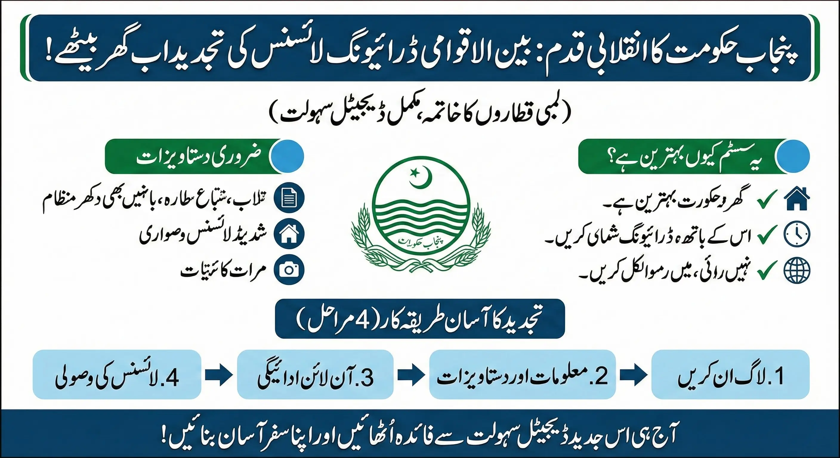 Punjab Unveils Digital Platform for Free International Driving License Renewals